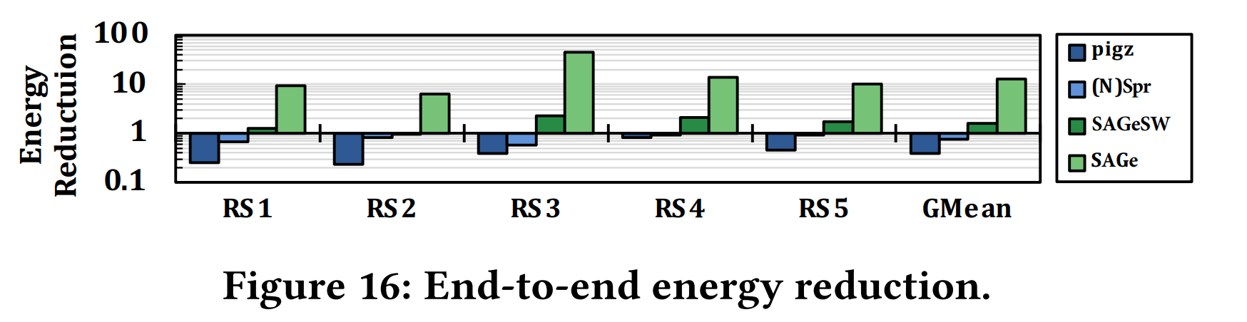 Figure 16